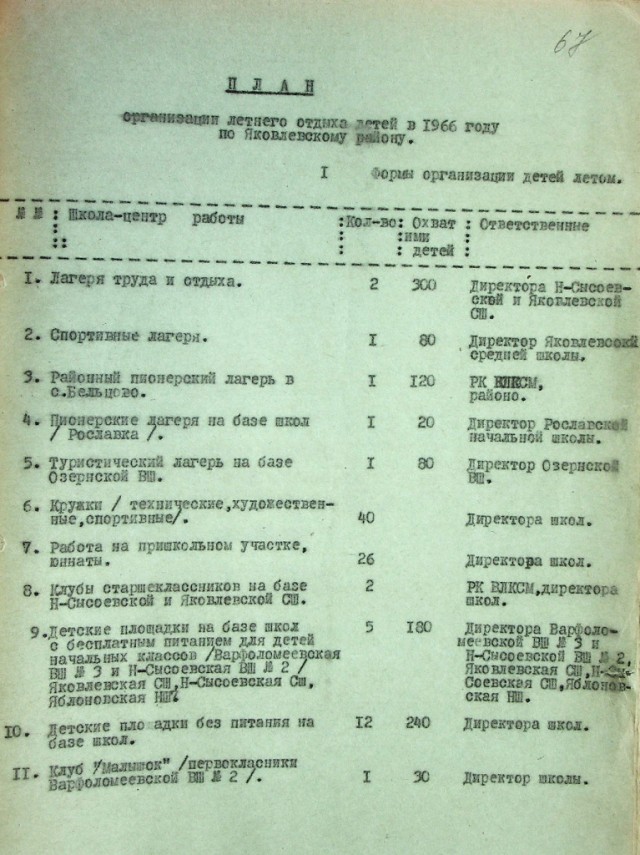 Летние каникулы в СССР