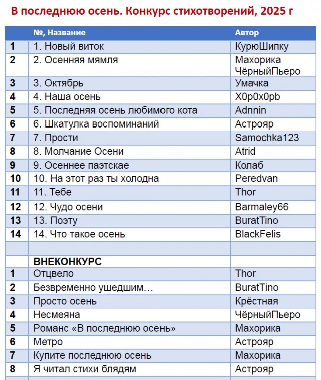 В последнюю осень. Итоги конкурса стихов