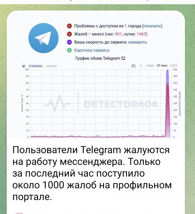 Telegram массово рухнул в Москве и Санкт-Петербурге
