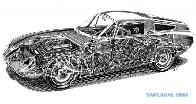 Игра на ЯПе: Угадай АВТО-7