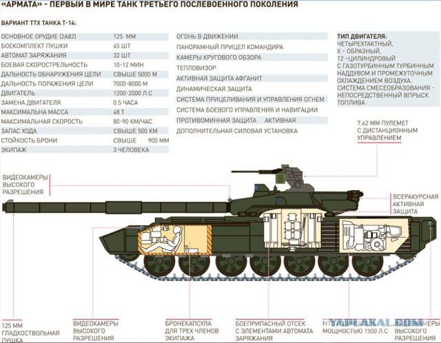 Армата