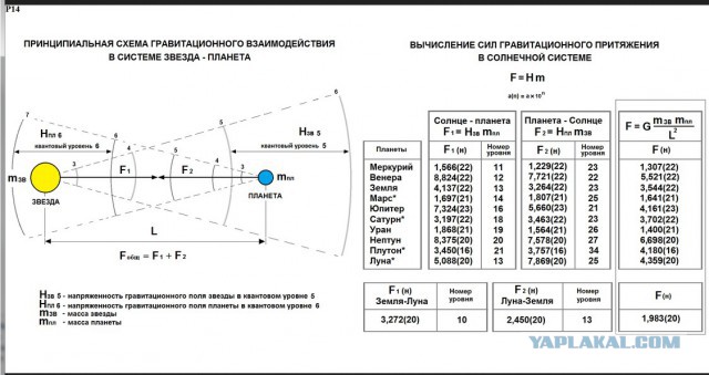 Четыре способа преодолеть вселенское ограничение