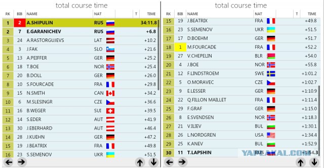 Биатлон сезон 2014/2015 часть 6.
