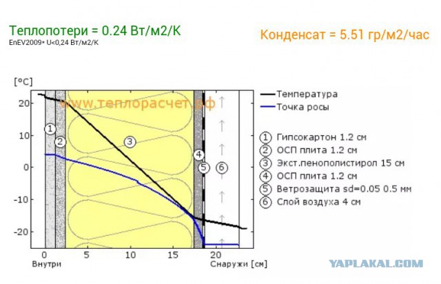 Как я строил дом из SIP-панелей