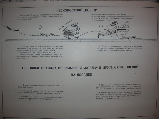 Альбом наглядных пособий по самолетам МиГ-15-17