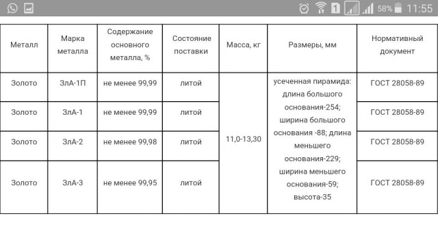Интересная находка в футляре от противогаза времен ВОВ