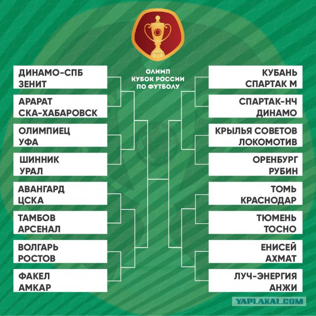 Футбол. Чемпионат России 2017-2018 часть 5