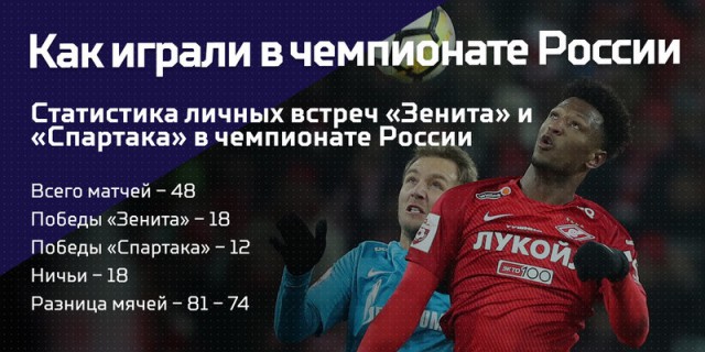РПЛ 2018-2019(часть II)
