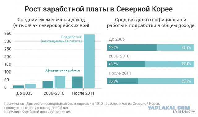 Повседневная жизнь в КНДР. Осень 2018 года