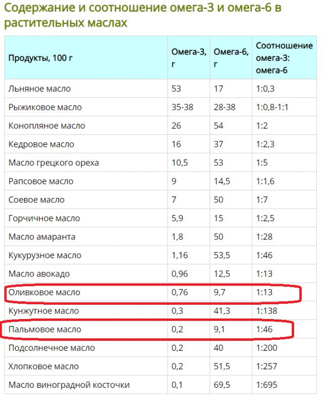 О пальмовом масле замолвили слово