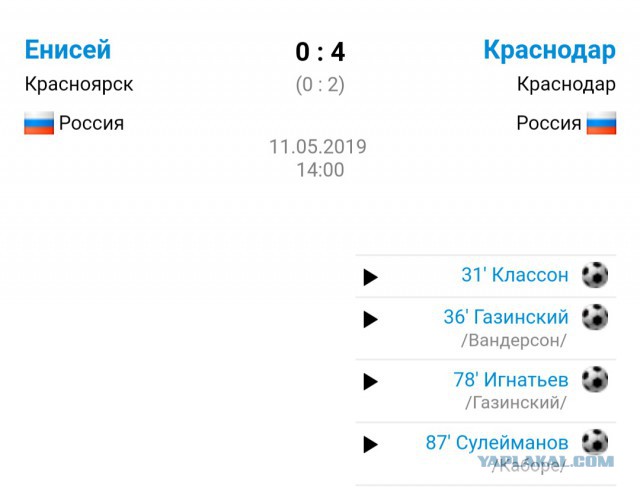 Чемпионат России по футболу 2018-2019( часть X)