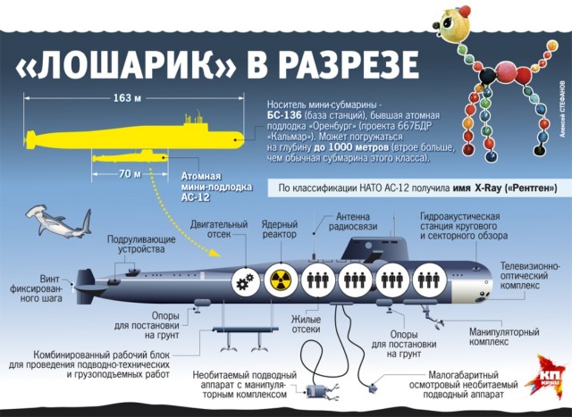 Станция на глубине: как устроена АС-12