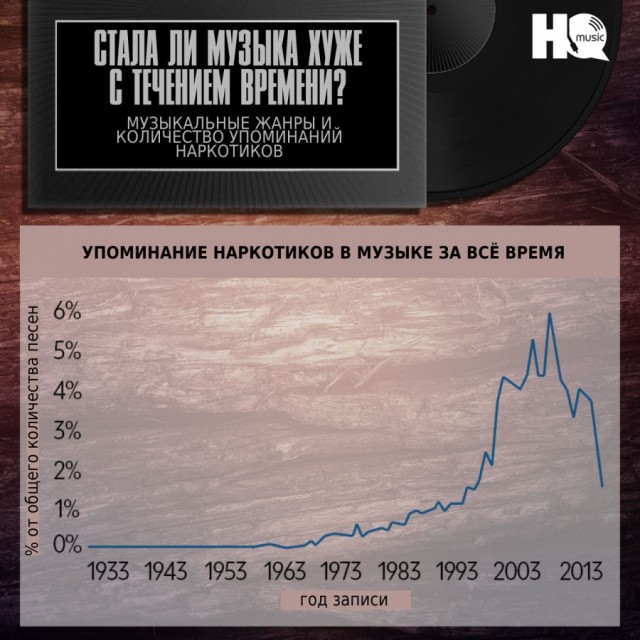 15 песен Гребенщикова, которые теперь будут вне закона