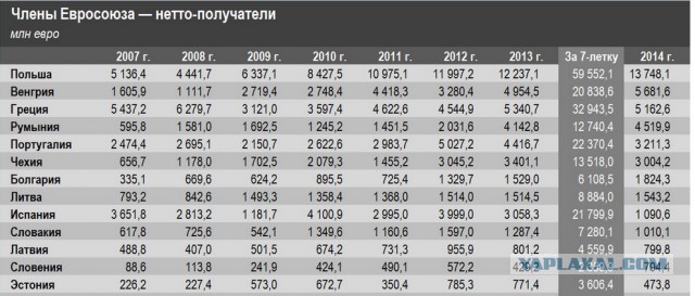 Беларусь, Россия, Украина