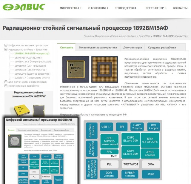 Возможен прорыв отечественной электроники! На разработку передового российского процессора потребуется всего 800 млрд рублей