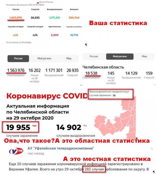 Для ковид-диссидентов. Медик из Челябинска рассказала о том,что творится в больницах.