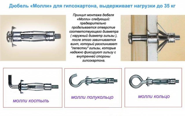 А сколько вы знаете видов дюбелей?