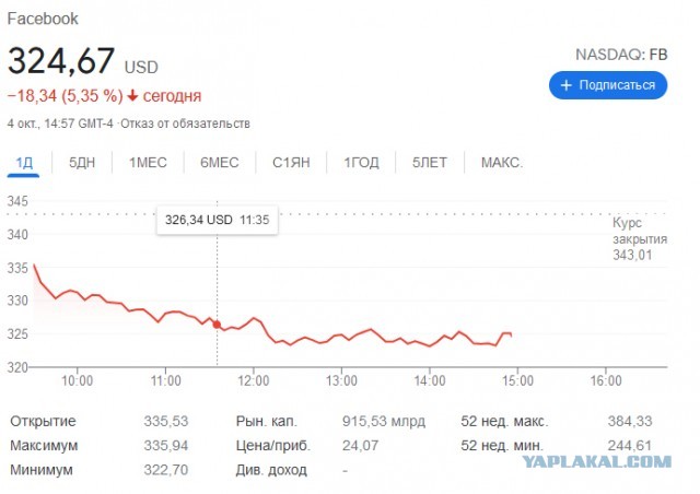 Масштабный сбой произошел произошел в работе Facebook, Instagram и WhatsApp
