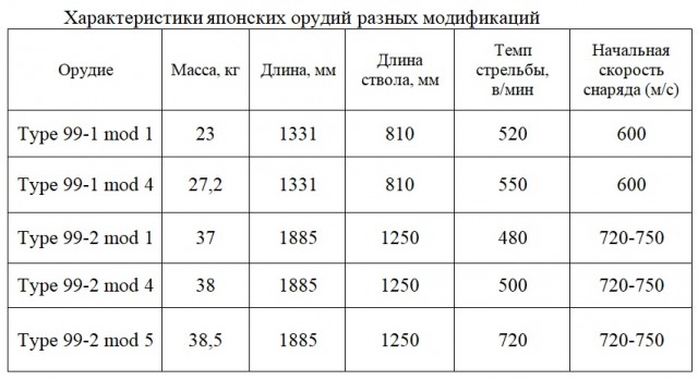 J2M Raiden. Грозный пухлячок