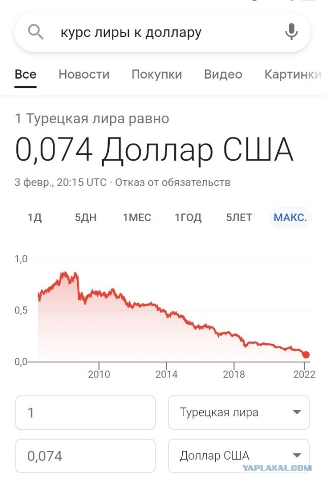 Рубль стал самой недооцененной валютой по «индексу бигмака»