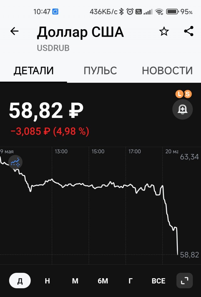 Доллар по шисят и меньше. Новая реальность