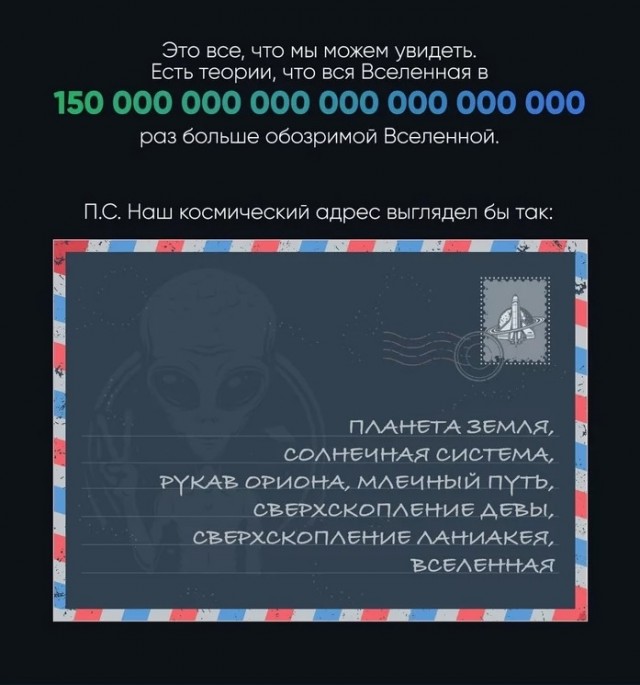 Земля. Где мы во Вселенной?