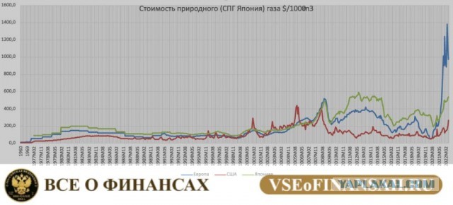 Как живут в США простые работяги