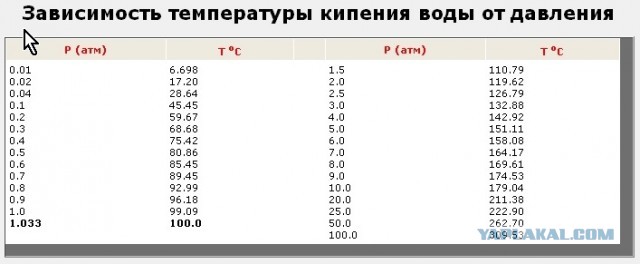 Температура поверхности Луны оказалось заметно выше, чем ожидалось