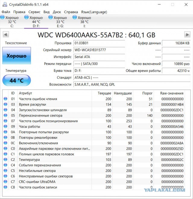 У кого сколько отходили HDD и были ли они качественные