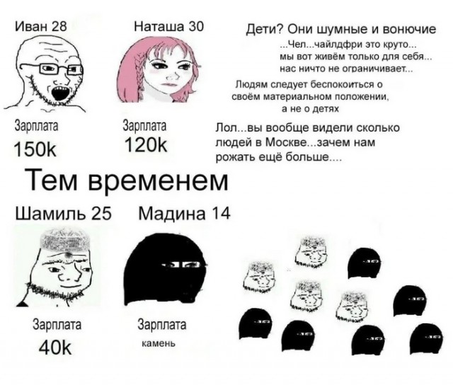 ВЦИОМ: У 40% россиянок в головах непонятно что — не хотят рожать!