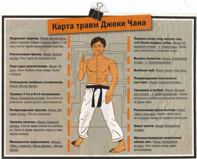 Школа джедаев. Начало