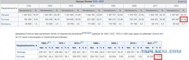 О положении дел в Латвии. Коротко