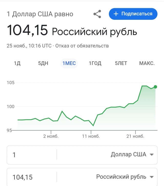А тем временем курс доллара за последние 10 дней повысился на 10 рублей, превысив отметку в 104 рубля за доллар.