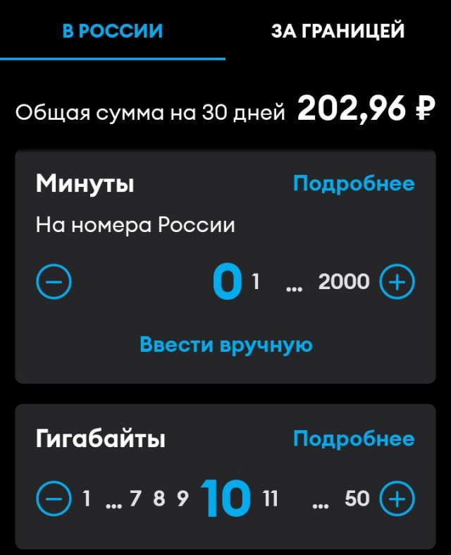 Стоимость 1 ГБ мобильных данных по всему миру