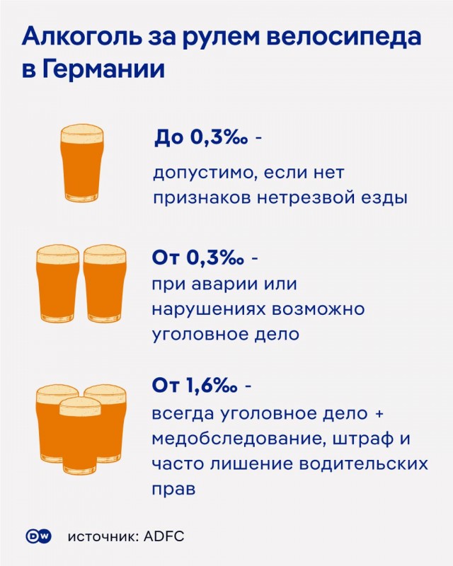 Вот что грозит тем, кто пьяным сел на велосипед в Германии.