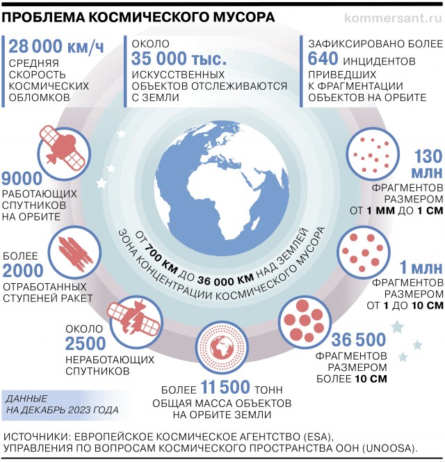 Илон Маск анонсировал строительство городов на Луне и Марсе