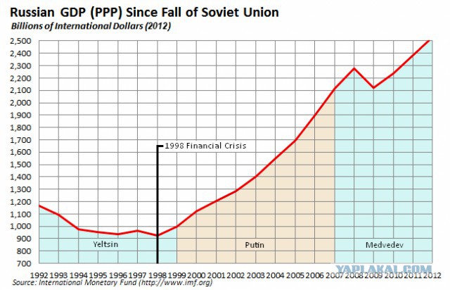 Россия пригрозила отказаться от доллара