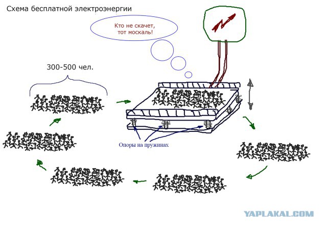Перейти на предоплату поставок газа...
