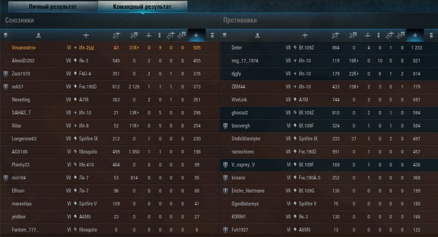 Wargaming 10