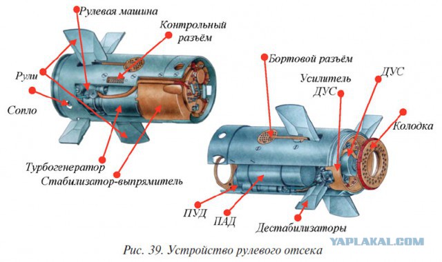 Что за зверь "Игла"