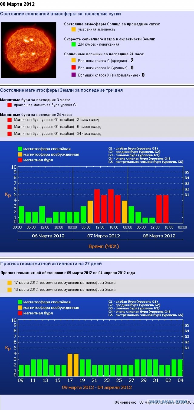 Запасаемся солнечными батареями