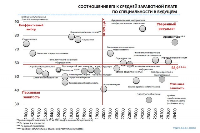 Куда не приводят мечты