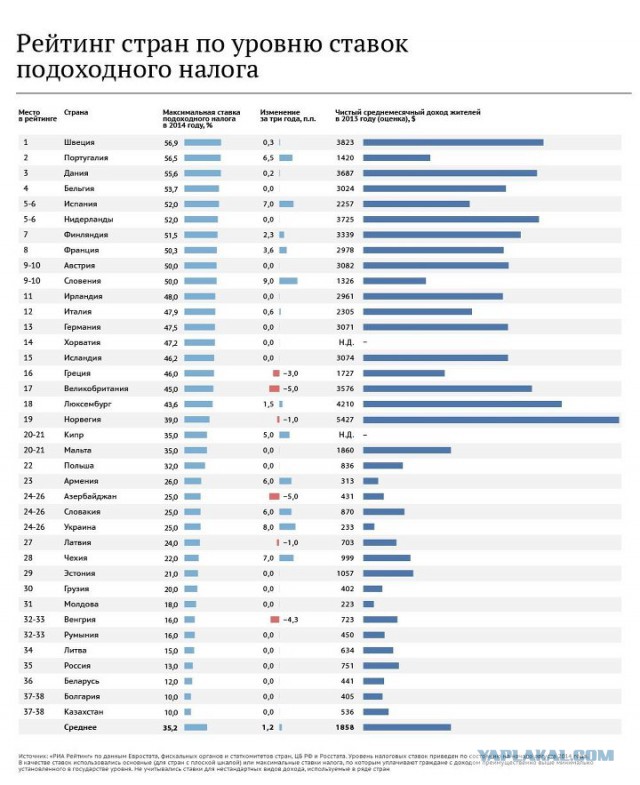 Платные дороги в России оказались самыми дорогими