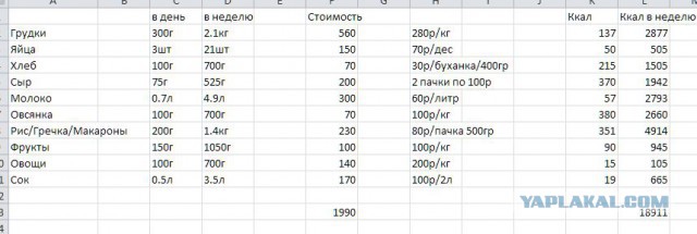 Россияне стали тратить на еду больше половины дохода