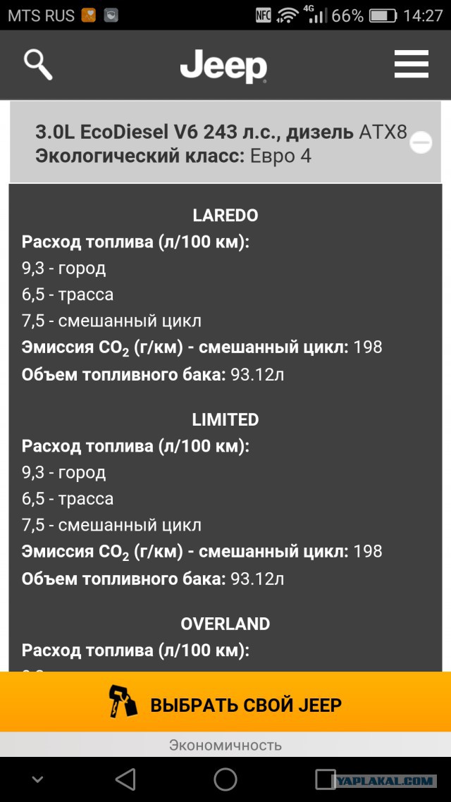 Моя Лада Гранта 87 л.с. Расход топлива за 3950 км. пробега