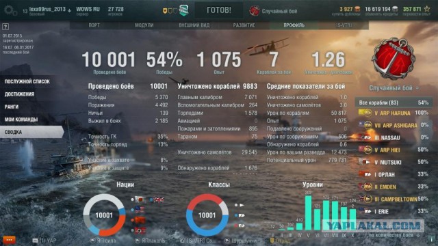 World of warships