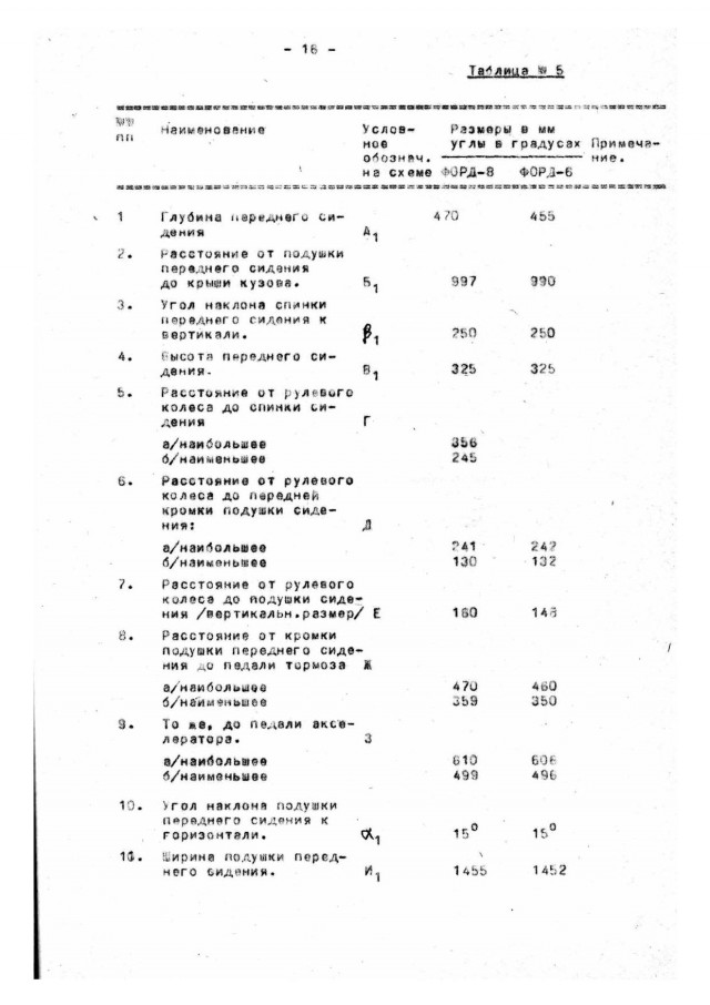 Гаражная находка: ГАЗ 21 Волга 1962 года выпуска с малым пробегом