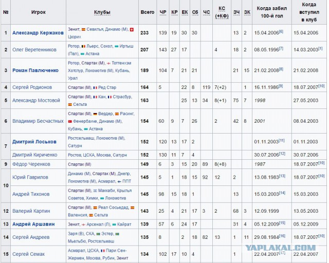 Футбол Чемпионат России 2016-17. Кубок России,РФПЛ,ФНЛ. Часть XVI