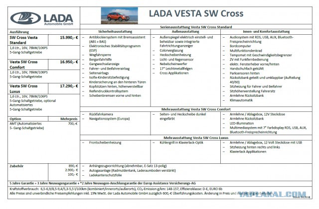 «АвтоВАЗ» начал продажи Lada Vesta SW и SW Cross в Европе