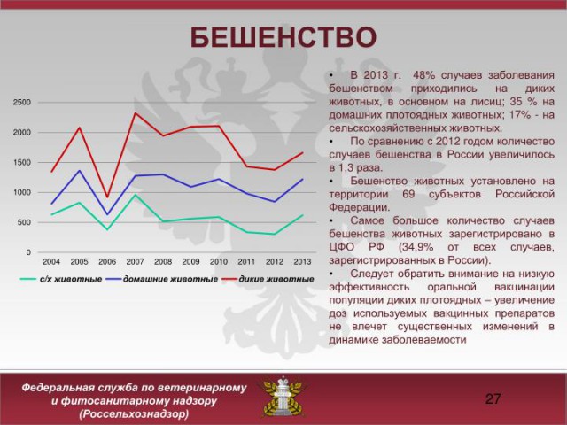 Вызволение рыжей узницы